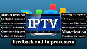 Way to start IPTV Business