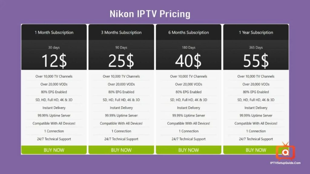Nikon IPTV Pricing