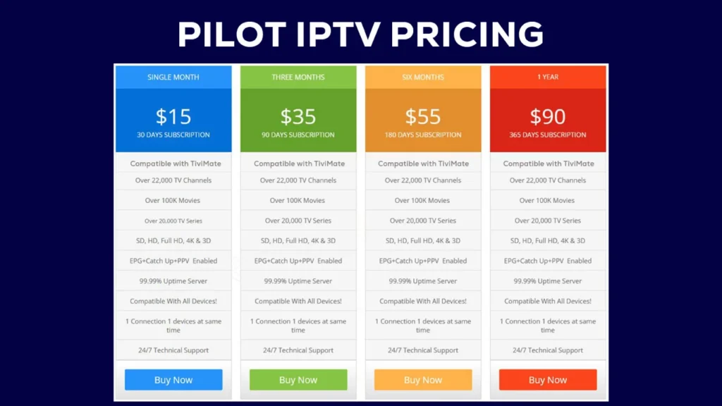 PilotIPTV Pricing Plan