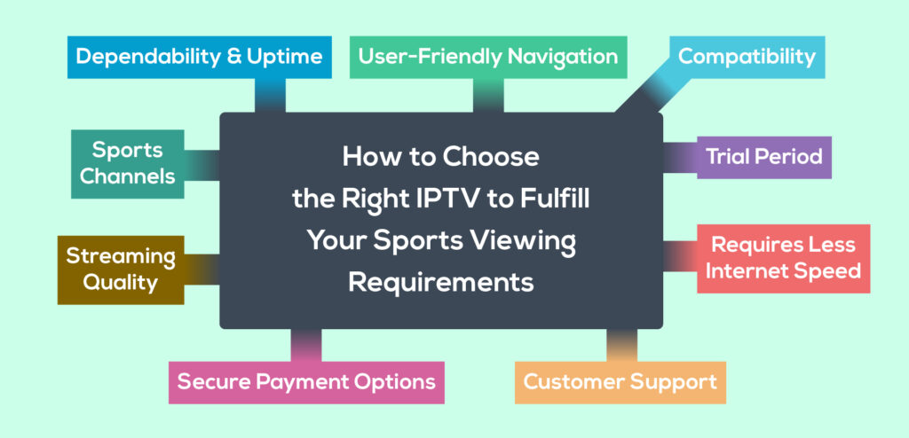 How to Choose the Right IPTV to Fulfill Your Sports Viewing Requirements