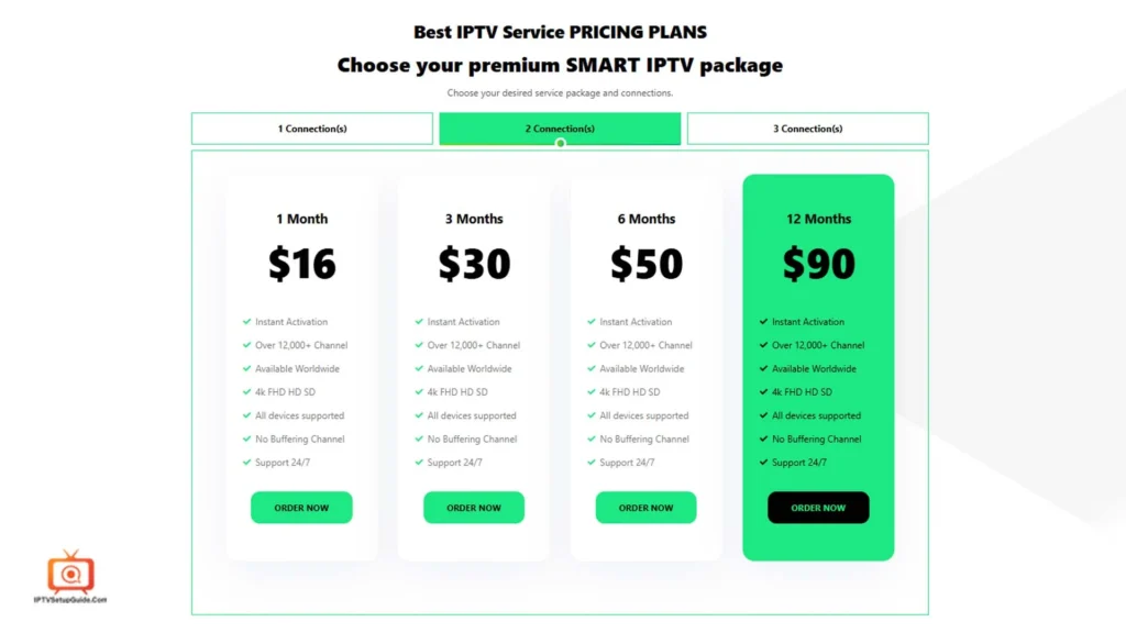 Digitalizard Pricing