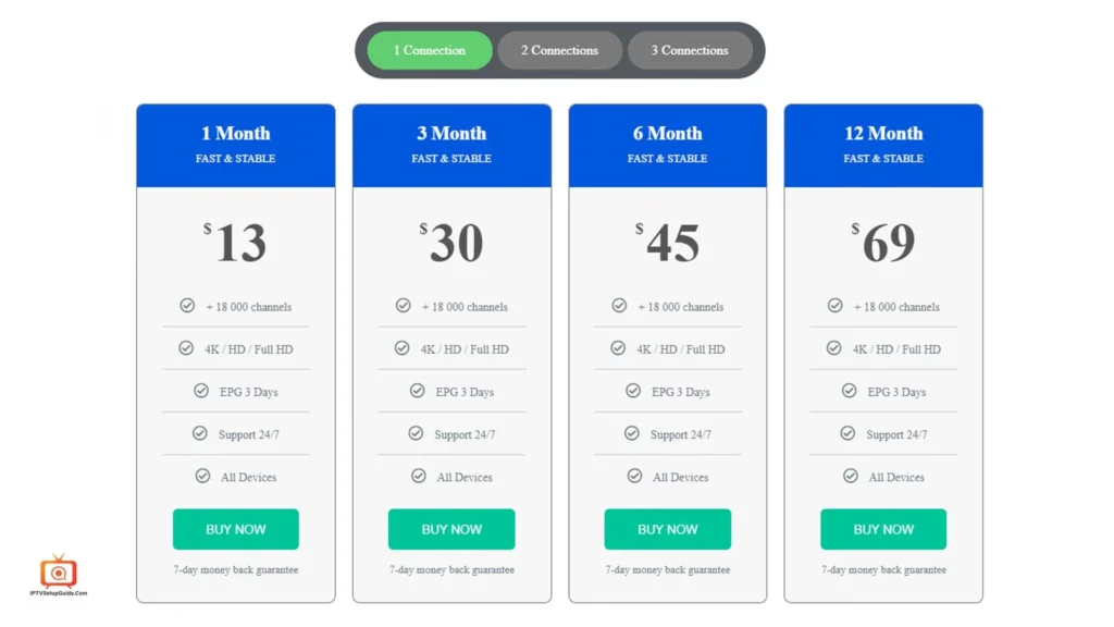 Pricing Table of IPTV trends