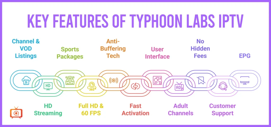 Key Features of Typhoon Labs IPTV