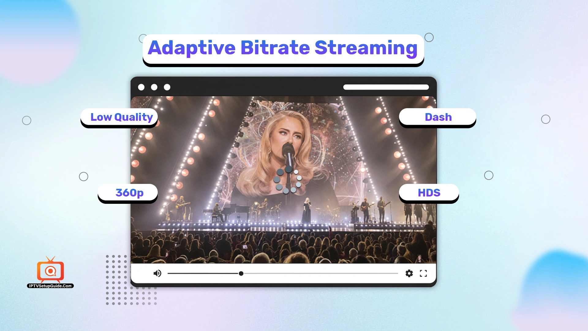 Adaptive Bitrate Streaming